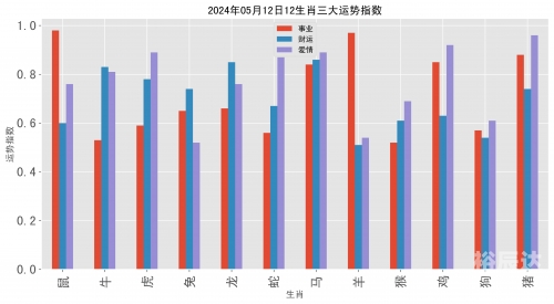 澳门生肖彩资料大全澳门生肖彩资料大全-第3张图片
