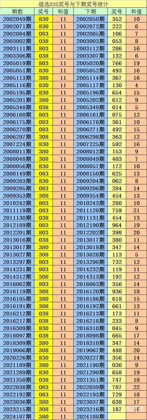 三D开奖结果今天回顾-第2张图片