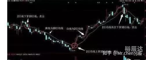 481走势图481走势图分析-第2张图片