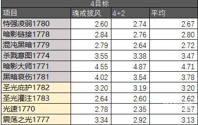 虚空之光熔炉，探索未知的炼金之旅-第1张图片