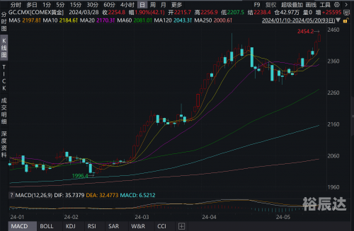 2021澳门今晚开什么特马几天2023澳门之夜，璀璨开特马之夜-第2张图片