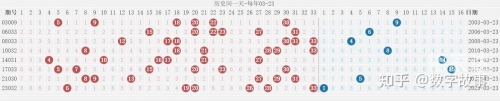 双色球开奖结果36双色球开奖结果揭晓，36号-第2张图片