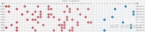 双色球开奖结果36双色球开奖结果揭晓，36号-第1张图片