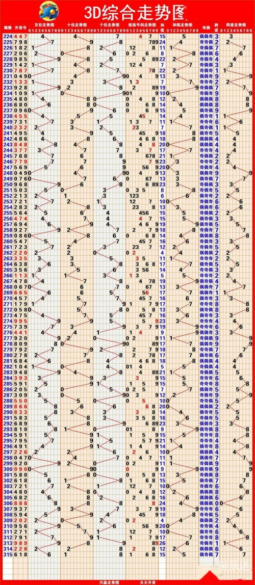 3D开奖走势图结果揭晓-第3张图片