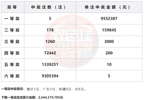 开奖记录，揭晓幸运的瞬间-第3张图片