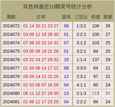 双色球新浪彩票双色球综合新浪彩票-第3张图片