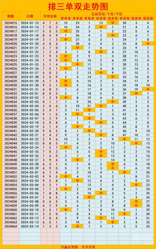 排列五走势图带连线排列五走势图带连线-第1张图片