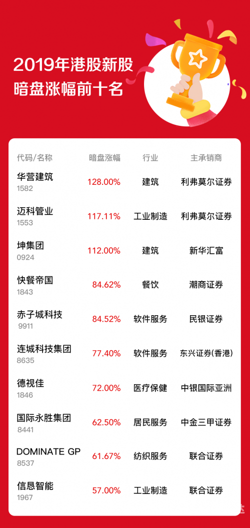 香港2019六开开奖记录香港2019六开开奖记录-第2张图片