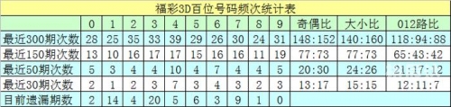 3d预测号码最准最新准专家预测号3D预测号码最新准专家预测号-第2张图片