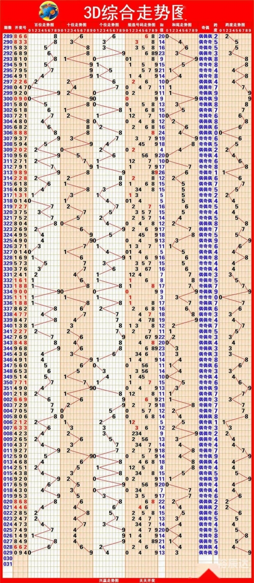3d综合版走势图3D综合版走势图分析-第3张图片