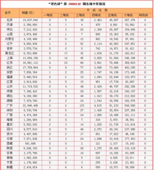 胆拖计算器双色球胆拖计算器，高效便捷的计算工具-第3张图片