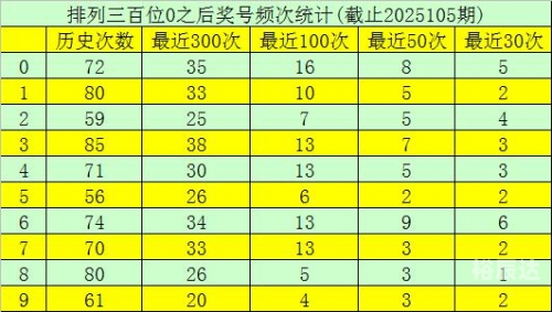 排列三开奖直播，揭晓幸运时刻-第2张图片