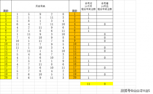山东11选5开奖结果山东11选5开奖结果揭晓