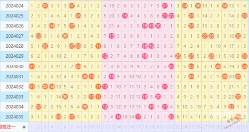 双色球66期预测-第3张图片
