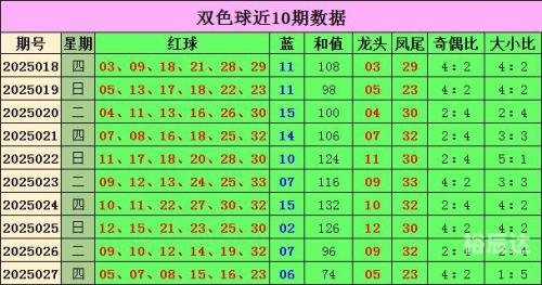 双色球100%精准预测龙头凤尾双色球100%精准预测-第2张图片