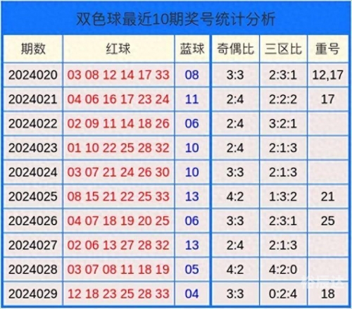 最准确双色球专家预测程远最准确双色球专家预测