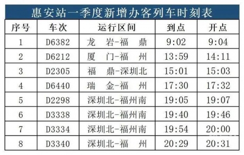 福州到厦门高铁要多久福州到厦门的距离