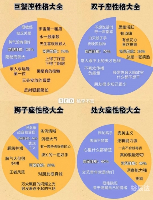 十二星座丑陋排行-第2张图片