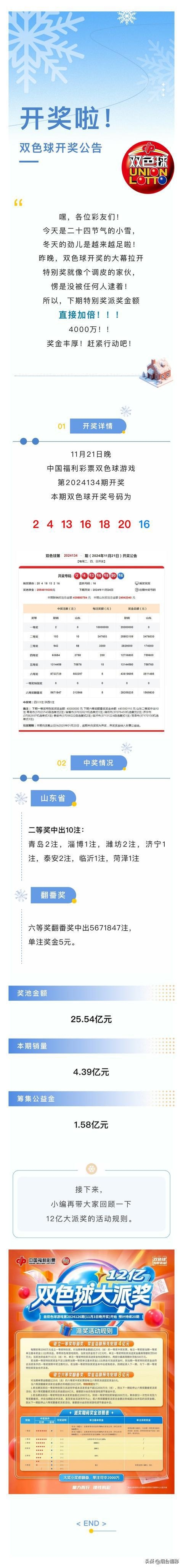 澳门2022彩票预测，一肖一码100%准确-第2张图片