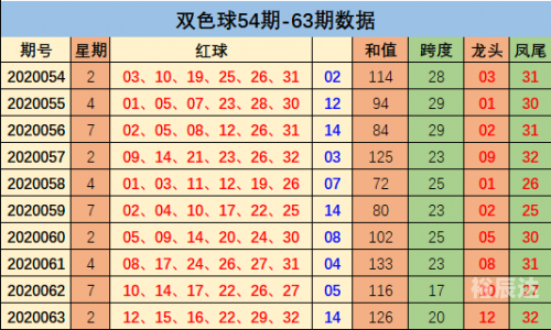 双色球开奖结果双今天走势图表新浪双色球今日开奖结果与双今天走势图表新浪解读