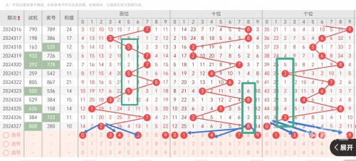 牛彩网福彩3d推荐牛彩网福彩3D推荐-第2张图片