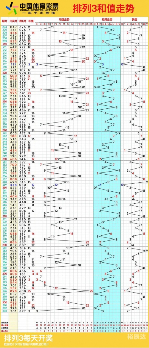 排列五走势图带连线版坐标排列五走势图带连线-第2张图片