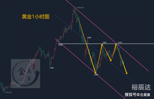 黄金分析软件下载黄金分析软件下载，深度解析与高效操作-第3张图片