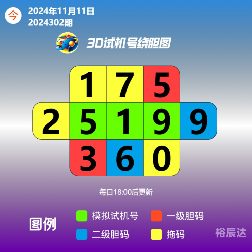 最新3D开机号试机号最新3D开机号试机号揭晓-第1张图片