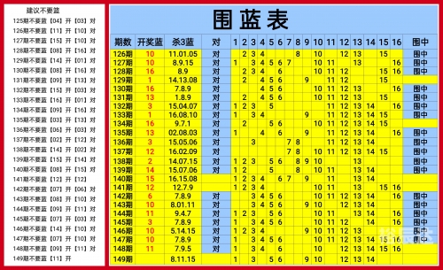 双色球专家杀号双色球专家杀号揭秘-第2张图片