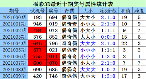 2024年3d99期开奖结果揭秘99期开奖结果-第2张图片