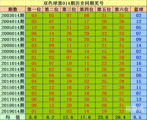 香港历史记录近15期查询表香港历史记录近15期查询-第2张图片
