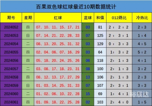 双色球预测100%中奖