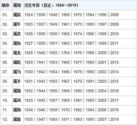 12生肖排列顺序表顺口溜十二生肖排列顺序表-第2张图片