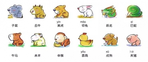 12生肖排列顺序表顺口溜十二生肖排列顺序表-第3张图片