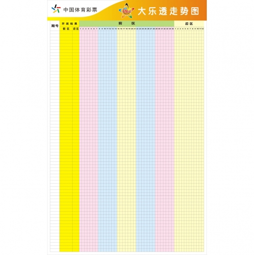 大乐透今天走势图分析-第2张图片