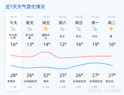 今日彭州天气预报24小时今日彭州，城市新篇章-第2张图片