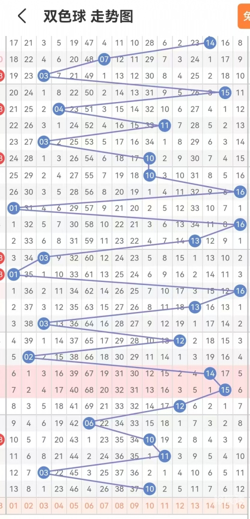 双色球开奖规则双色球开奖规则概述-第2张图片