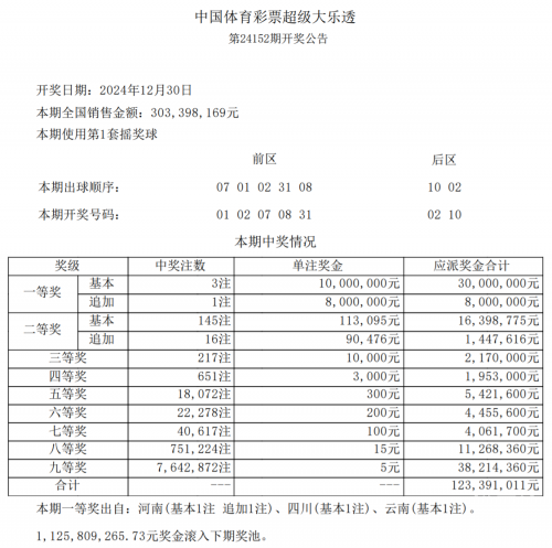 大乐透预测最准十专家天齐网大乐透预测最准十专家揭秘-第3张图片
