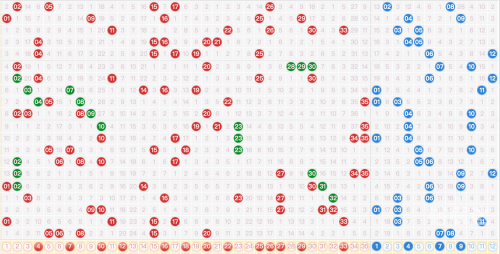 3D走势图新浪爱彩，揭秘彩市趋势-第3张图片