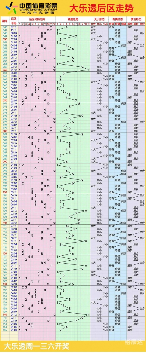 大乐透最新结果开奖号大乐透走势图大乐透最新结果开奖号揭晓