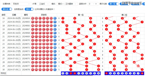 云南11选5走势图分析