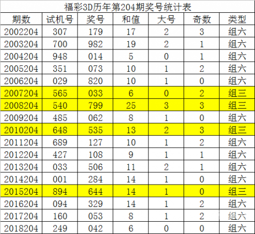 一码一肖一码一肖，解锁数字世界的彩票奇迹