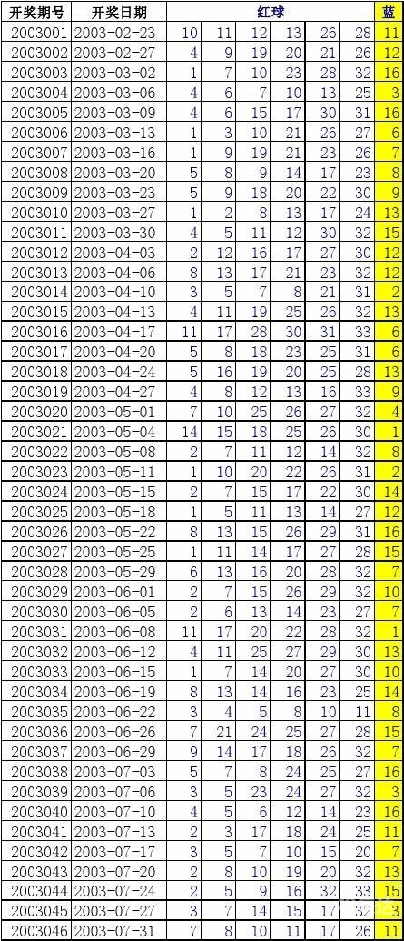澳门彩开奖记录2023年开奖历史数据澳门彩开奖记录2023年历史数据概览-第2张图片