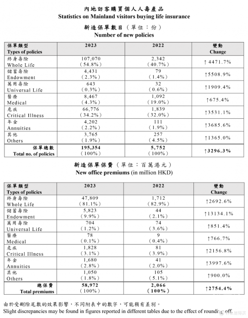 香港2023正版全年资料免费看香港2023正版全年资料免费看