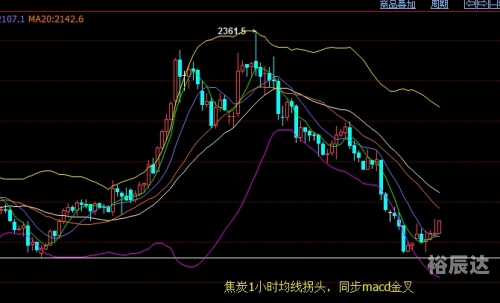 期货软件大赢家