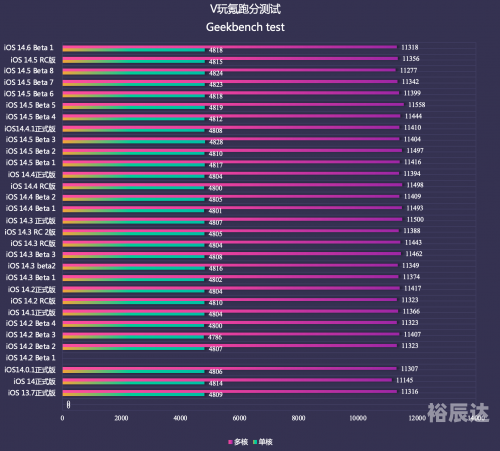 苹果14.6系统怎么样苹果14.6系统评测