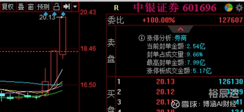 财达证券交易系统财达证券交易系统，金融交易的新篇章-第3张图片