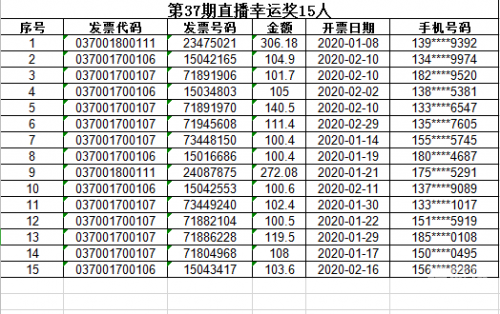 2019香港开奖记录及开奖结果回顾-第3张图片