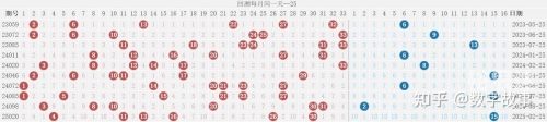双色球开奖号今日回顾