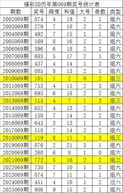 三码必中三码必中，策略与技巧